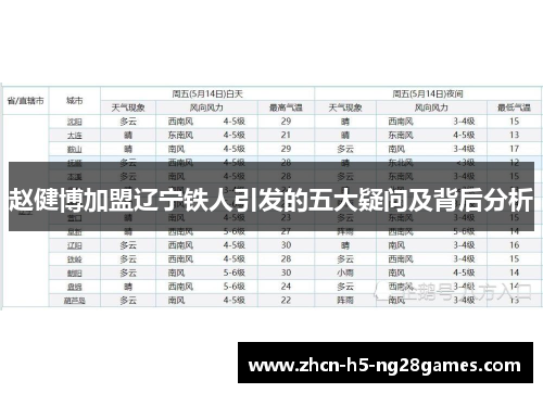 赵健博加盟辽宁铁人引发的五大疑问及背后分析