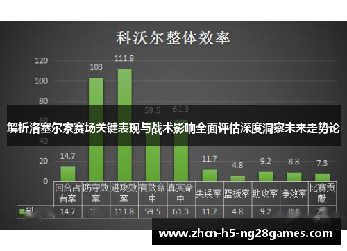 解析洛塞尔索赛场关键表现与战术影响全面评估深度洞察未来走势论