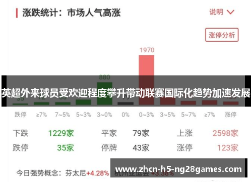 英超外来球员受欢迎程度攀升带动联赛国际化趋势加速发展