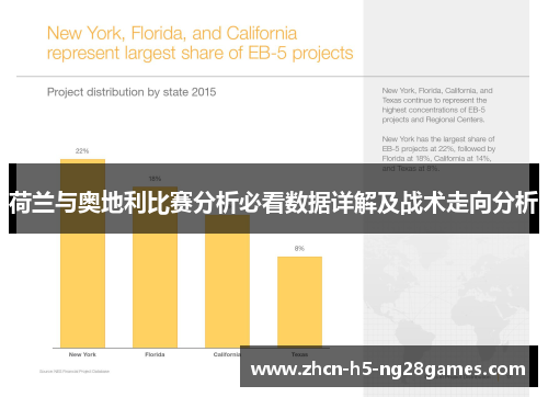 荷兰与奥地利比赛分析必看数据详解及战术走向分析