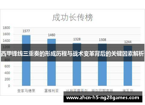西甲锋线三重奏的形成历程与战术变革背后的关键因素解析 西甲锋线三重奏的形成历程与战术变革背后的关键因素解析