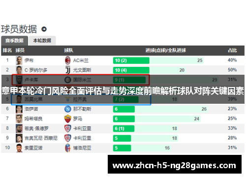 意甲本轮冷门风险全面评估与走势深度前瞻解析球队对阵关键因素