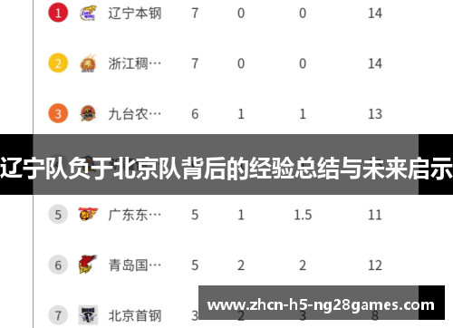 辽宁队负于北京队背后的经验总结与未来启示