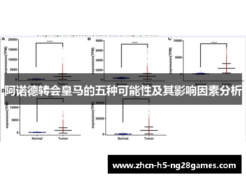 阿诺德转会皇马的五种可能性及其影响因素分析