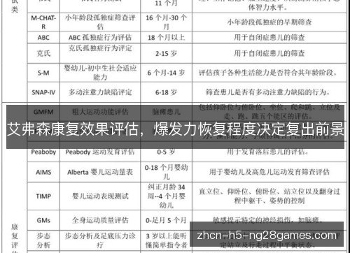 艾弗森康复效果评估,爆发力恢复程度决定复出前景 艾弗森康复效果评估,爆发力恢复程度决定复出前景